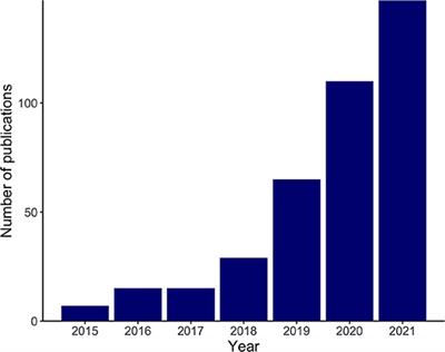 Recent Progress in Cardiovascular Research Involving Single-Cell Omics Approaches